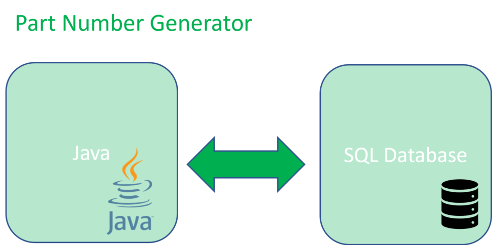 Java and SQL at ZP | Zimmer & Peacock AS